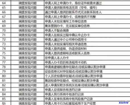 我发银行信用卡列入黑名单，发银行：将您的信用卡列入黑名单