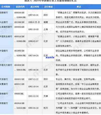 2021年浦发信用卡逾期新法规详解