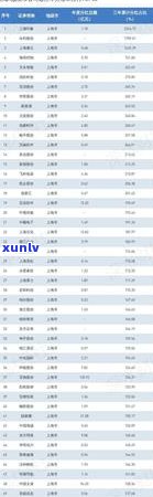 2021年浦发信用卡逾期新法规详解