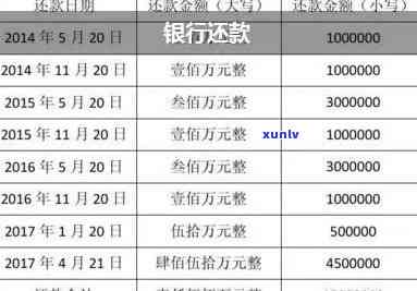 发银行逾期后还款为何未计入本金？