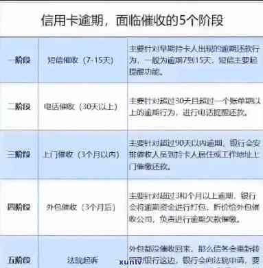 浦发逾期20天还不起更低怎么和的说好，浦发信用卡逾期20天，怎样与协商更低还款方案？