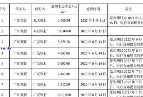 浦发银行逾期两天只还更低还款可行吗？逾期一天、三天后分别应怎样还款？