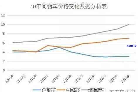 翡翠戴左手好还是戴右手好？——左右手选择的翡翠佩戴习惯比较