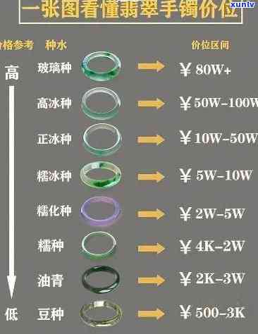 大唐翡翠手镯价格全览：详细报价与图片一览表