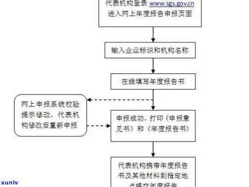 未实施工商年检的处罚及补报方法