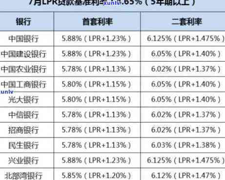 浦发银行逾期利息和违约金能否退还？出台减免政策后仍可申请退款