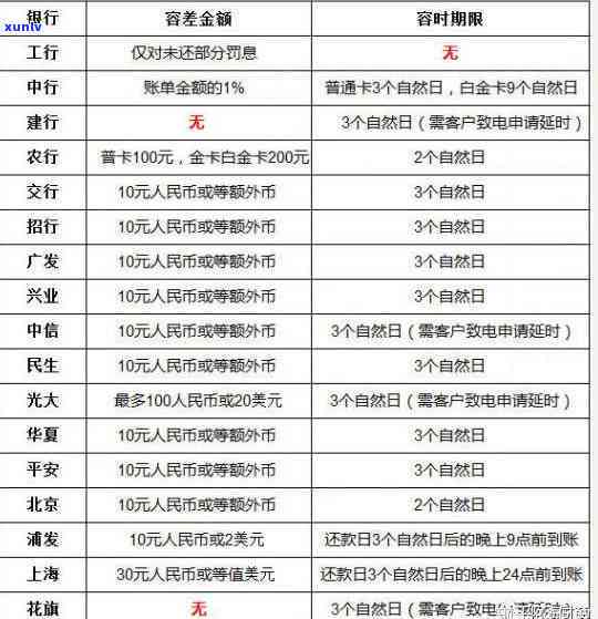 招商逾期几天会降额吗？作用及解决办法全解析