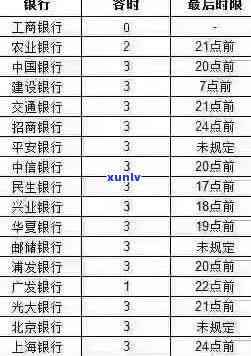 还款日逾期发-还款日逾期发卡能用吗