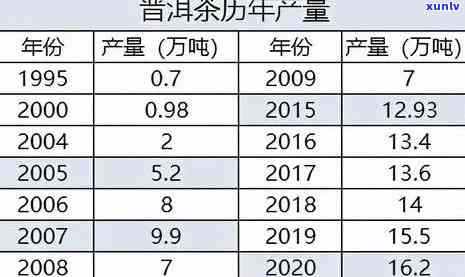 尊享私藏茶：品种、品质与价格全解析