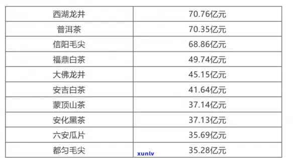 尊享私藏茶：品种、品质与价格全解析