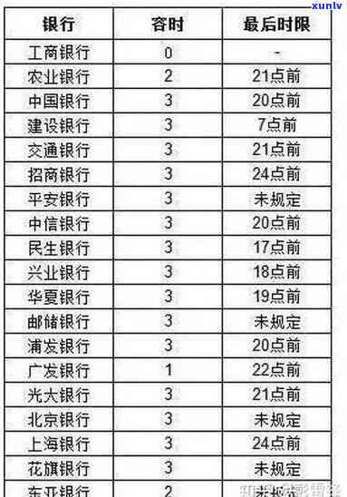 交通逾期2年多-交通逾期5天会不会上