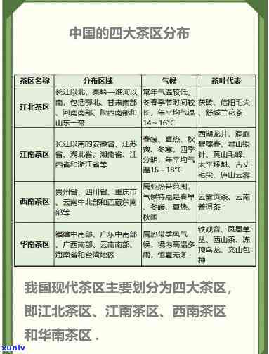 我国四大茶区及省份-我国四大茶区及省份是哪四个