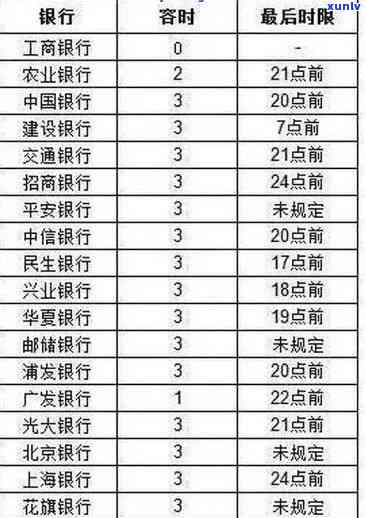 工商逾期一小时-工商逾期一小时会怎么样