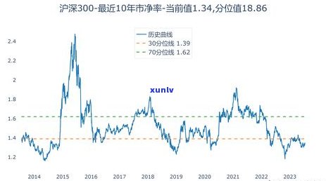 欠浦发信用卡6万还不出来，如何解决？