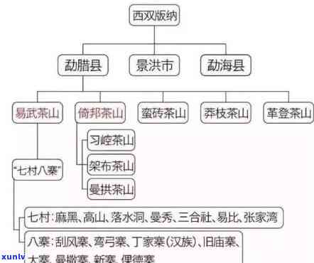 一级茶区的划分为行政划分，行政区域视角下的一级茶区分割探讨