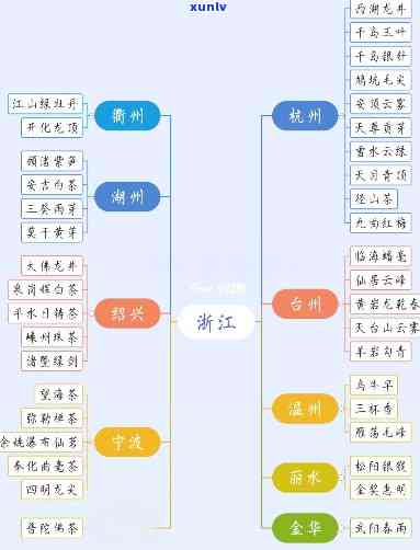 浙江产茶区分布全览：揭示浙江产茶大县及产区概况