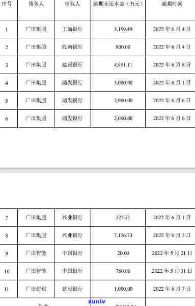 浦发欠款4万逾期1个月涨7千，该怎样解决？