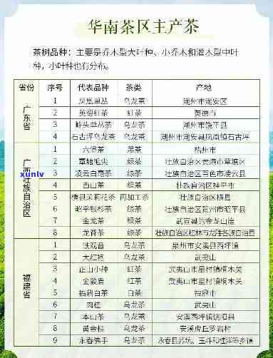 江南茶区有哪些地方名称，「江南茶区」包括哪些地方名称？