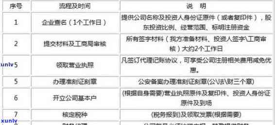 工商局申报逾期怎么办，如何解决工商局申报逾期问题？