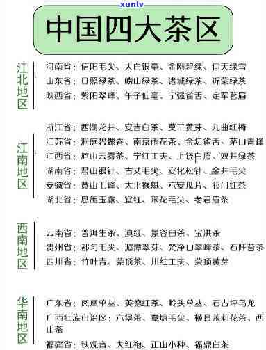 我国四大茶区特点及主产茶类，深入了解我国四大茶区的特点和主产茶类