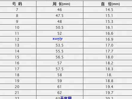 翡翠戒指圈口尺寸对照表，全面解析翡翠戒指圈口尺寸对照表