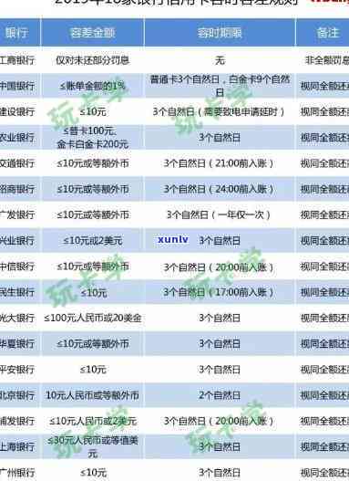 逾期还款后信用卡的处理策略：全面指南