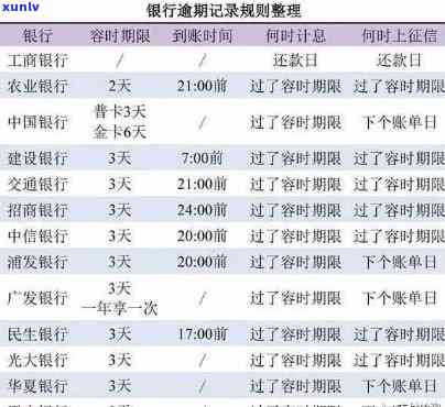 招商逾期多久上报，逾期还款会作用信用记录吗？招商银行逾期多久会上报？