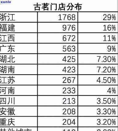 名门珠宝全国有几家，探究名门珠宝在全国的分布情况：究竟有多少家分店？