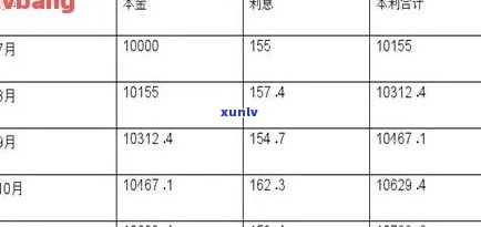 发逾期一天5万扣款详情：利息与手续费计算  