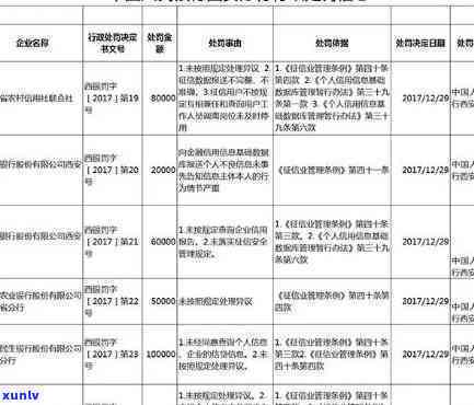 招商银行逾期20多天，还了更低还款可以吗？逾期两天再还更低还款会有何作用？