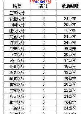 建设银行宽限期：具体时长及第三天规定