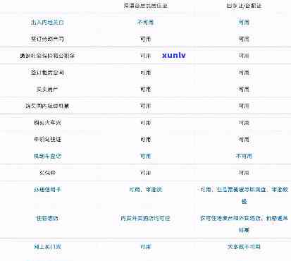 中国居留证逾期解决指南：怎样办理、需要哪些手续？