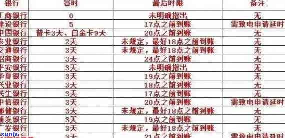 中国建设银行逾期规定：怎样申请停息挂账？最新消息解读