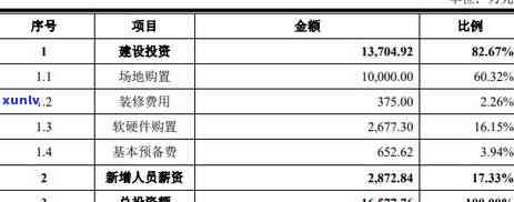 发银行逾期半年,7000元,会上门吗，发银行信用卡逾期半年，欠款7000元，是不是会有人上门？