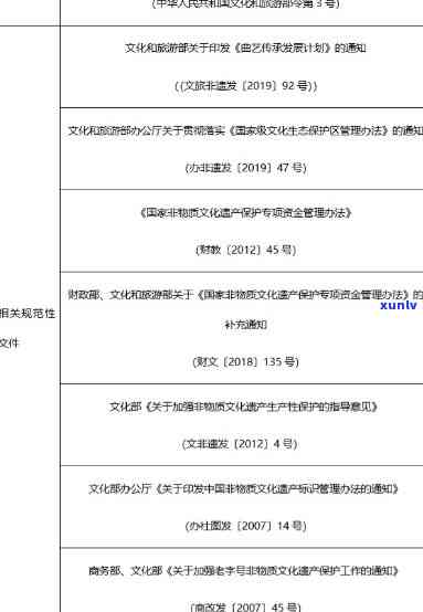 文化建设费逾期到窗口申报所需材料一览