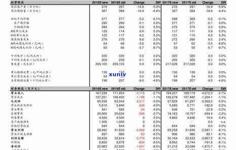 信用卡逾期还款压力大，欠款15万七家银行，面临什么法律后果？