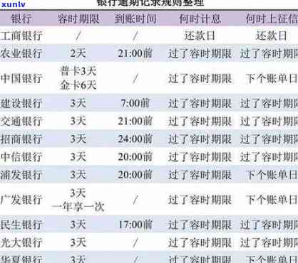 工商逾期多久会上记录？作用你信用的关键疑问