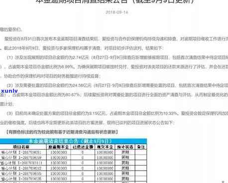 工商逾期一年，能否先还部分本金？