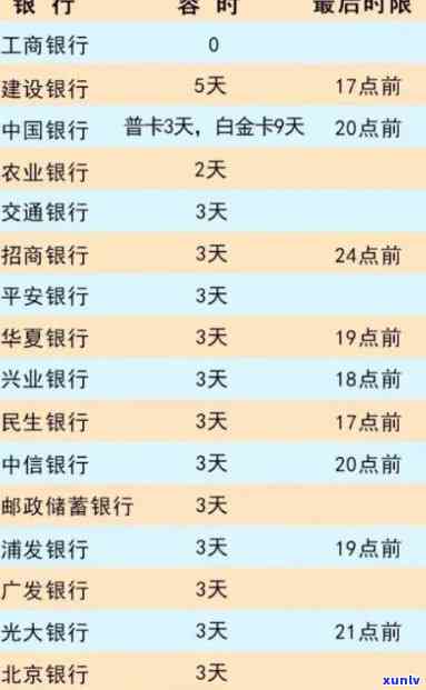 民生银行逾期7个月总行打  怎样解决？