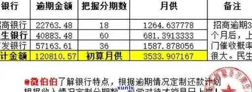 平安银行逾期1万-平安银行逾期1万怎么办