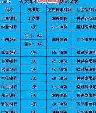 发逾期4天,现在要我全额还款,怎么办，发信用卡逾期4天，需要全额还款，应怎样解决？