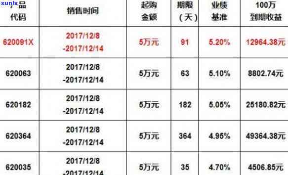 工行理财到期5天了还没到账，工行理财产品到期5天未到账，客户急等待解决方案