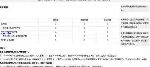 招商逾期4天还款是不是会上？有何作用及解决办法？