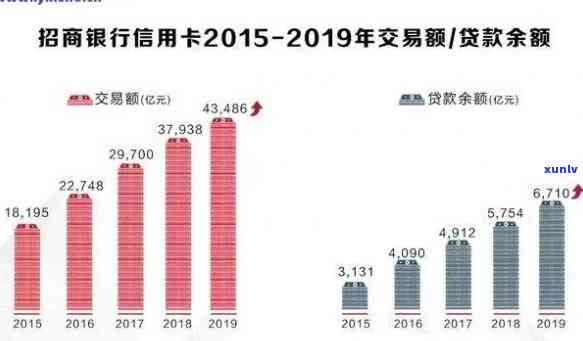 中国3亿人逾期：真实情况大揭秘