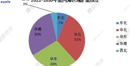 中国2020、2022、2023年逾期欠款人数统计