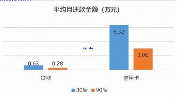 中国2020、2022、2023年逾期欠款人数统计