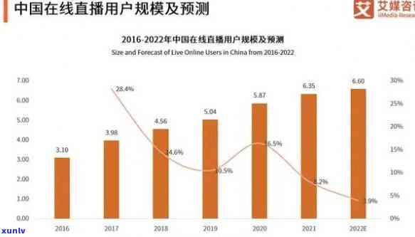 中国2020、2022、2023年逾期欠款人数统计