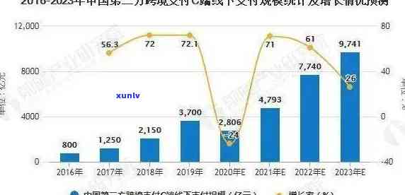 中国2020、2022、2023年逾期欠款人数统计