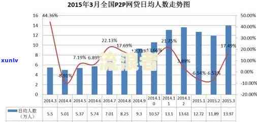 中国2020、2022、2023年逾期欠款人数统计