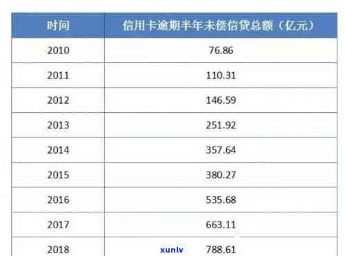 7.8亿人逾期，惊人数据：7.8亿人逾期，信贷风险再次引发关注